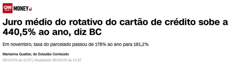 Juro médio do rotativo do cartão sobe a 440,5% ao ano