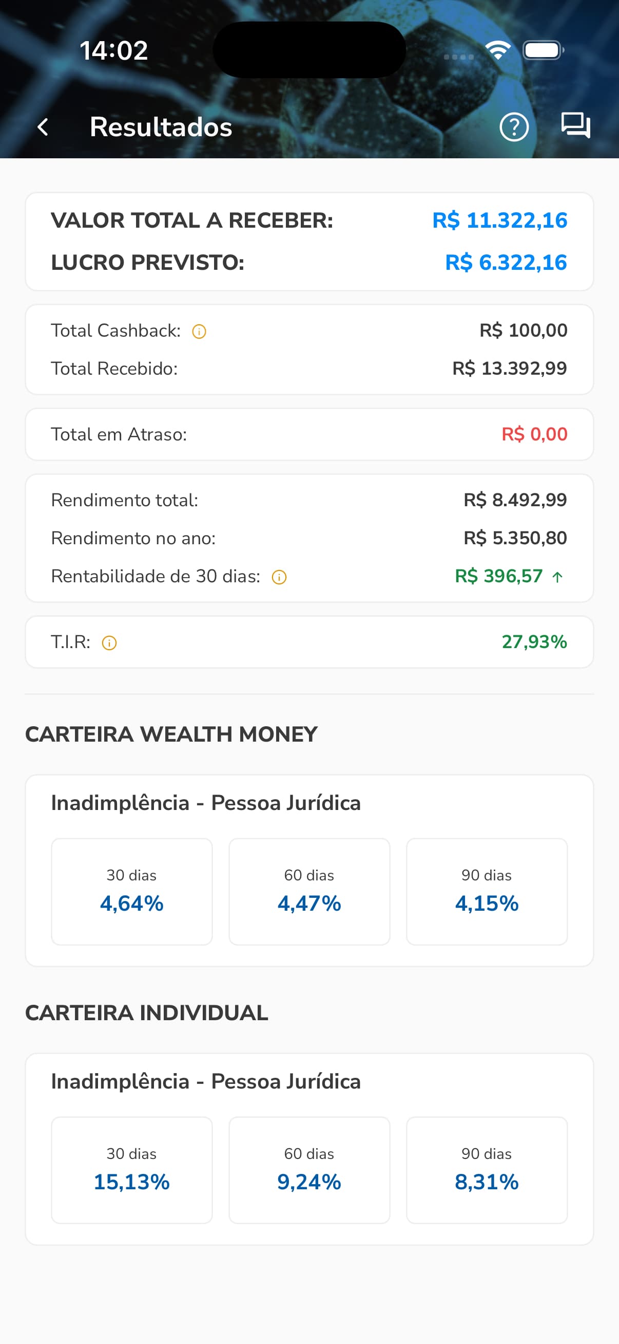 Investidor 1 — entrou com R$ 5.000, vai receber R$ 24.714
